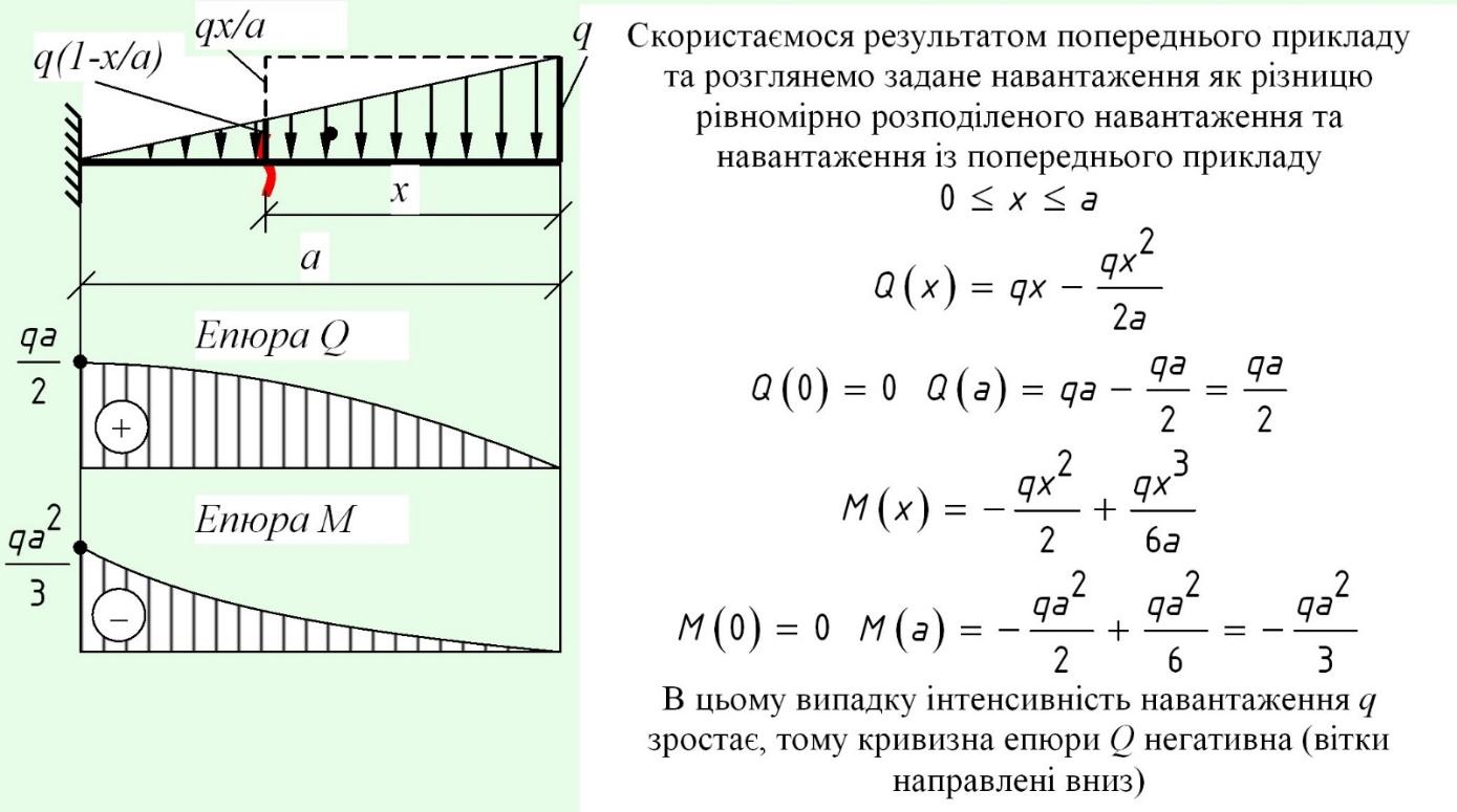 Уравнение моментов в физике