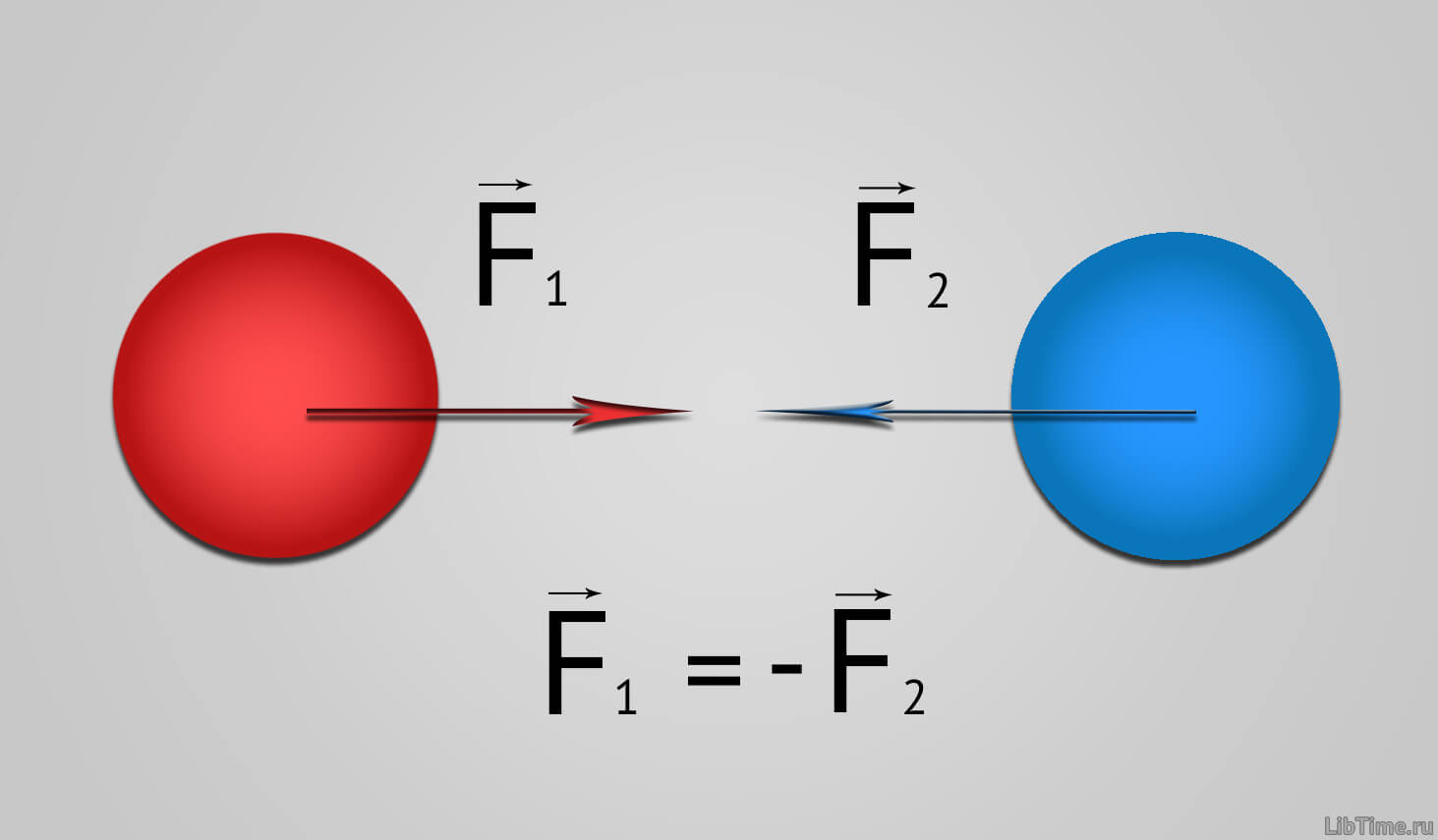 Первый закон Ньютона, формула и примеры решений