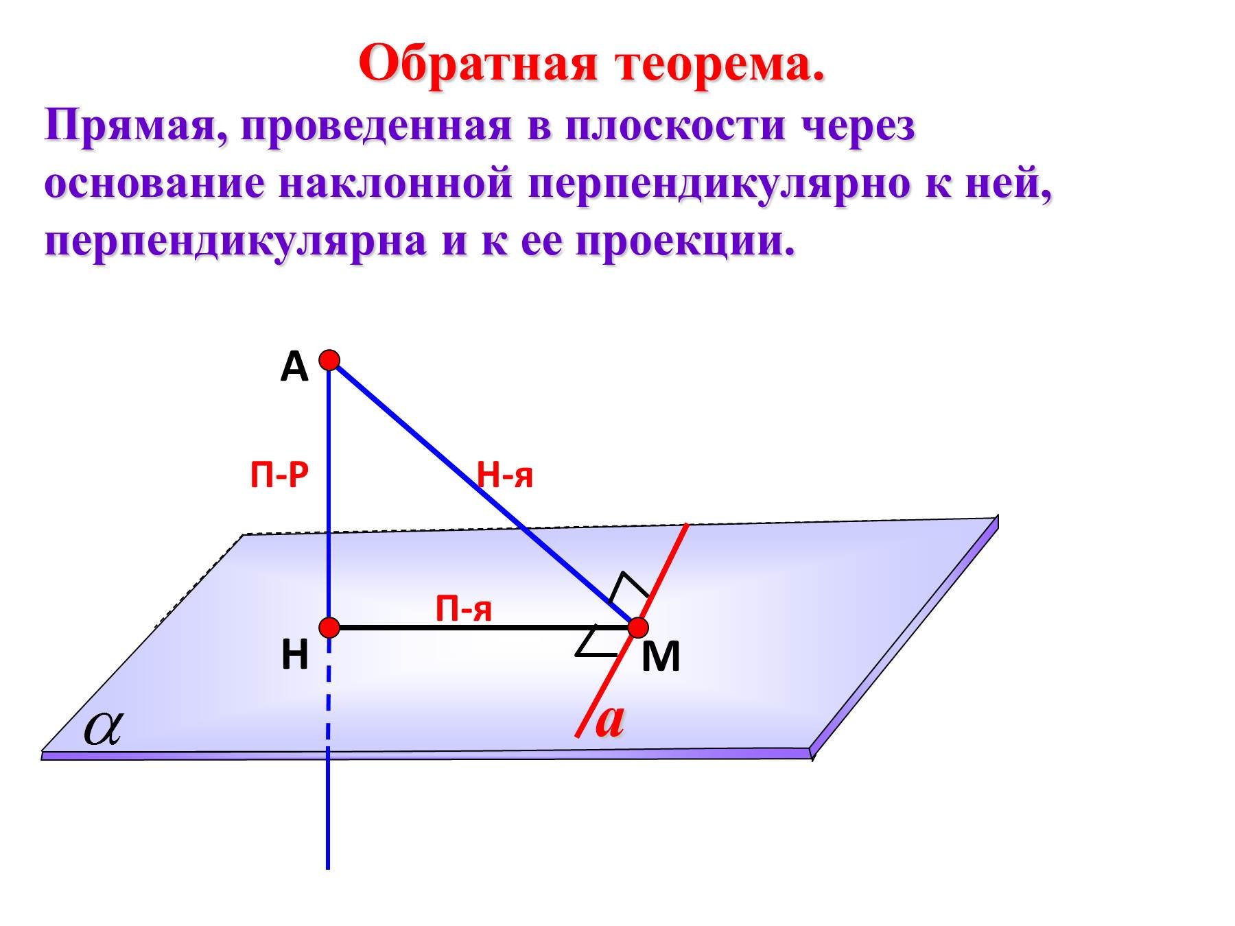 Теорема о трех перпендикулярах и обратная теорема