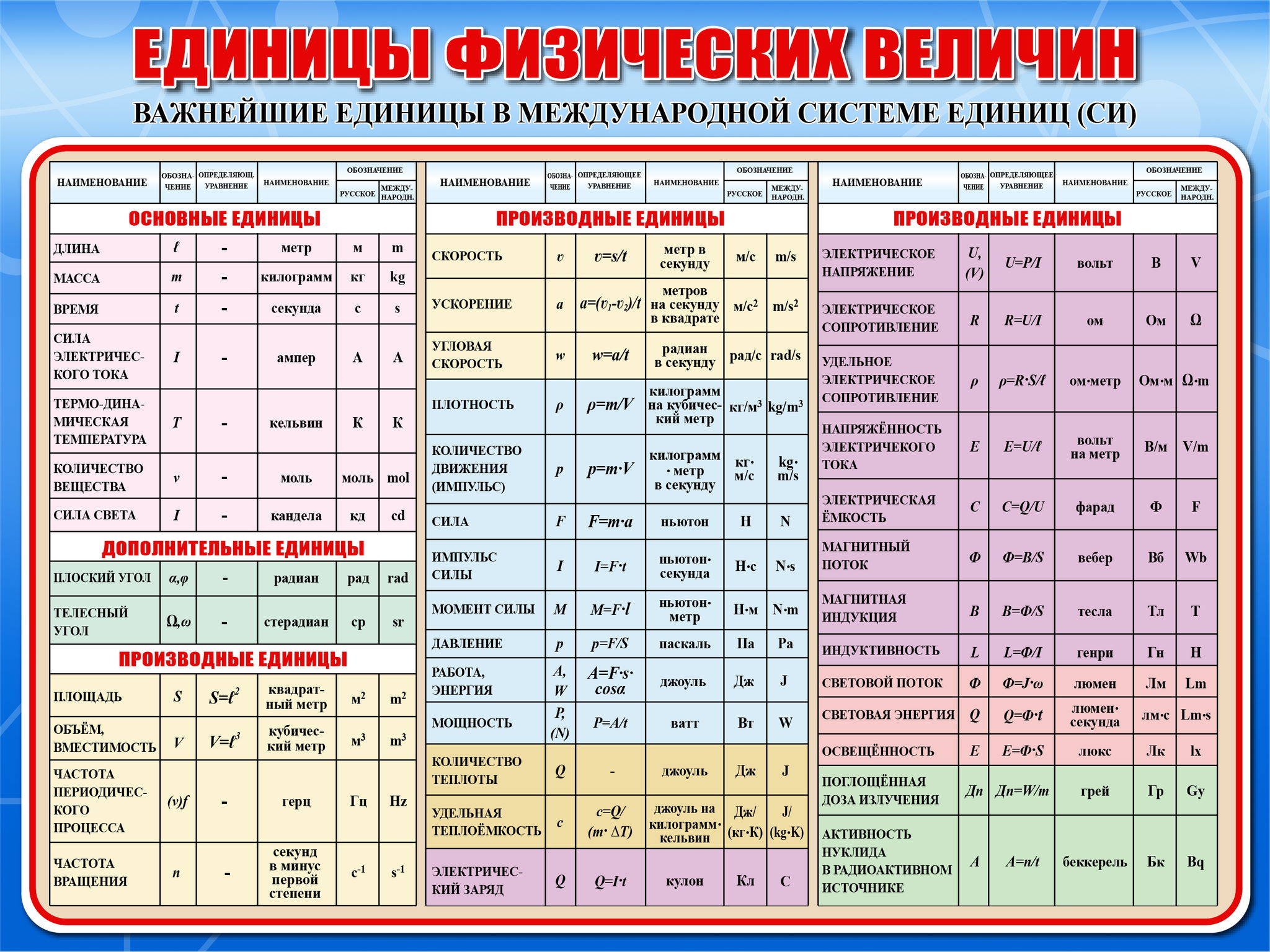 Число е: определение, значение и примеры