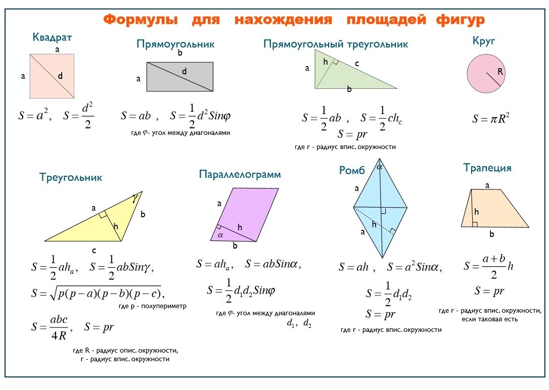 Формулы площади треугольника и примеры применения