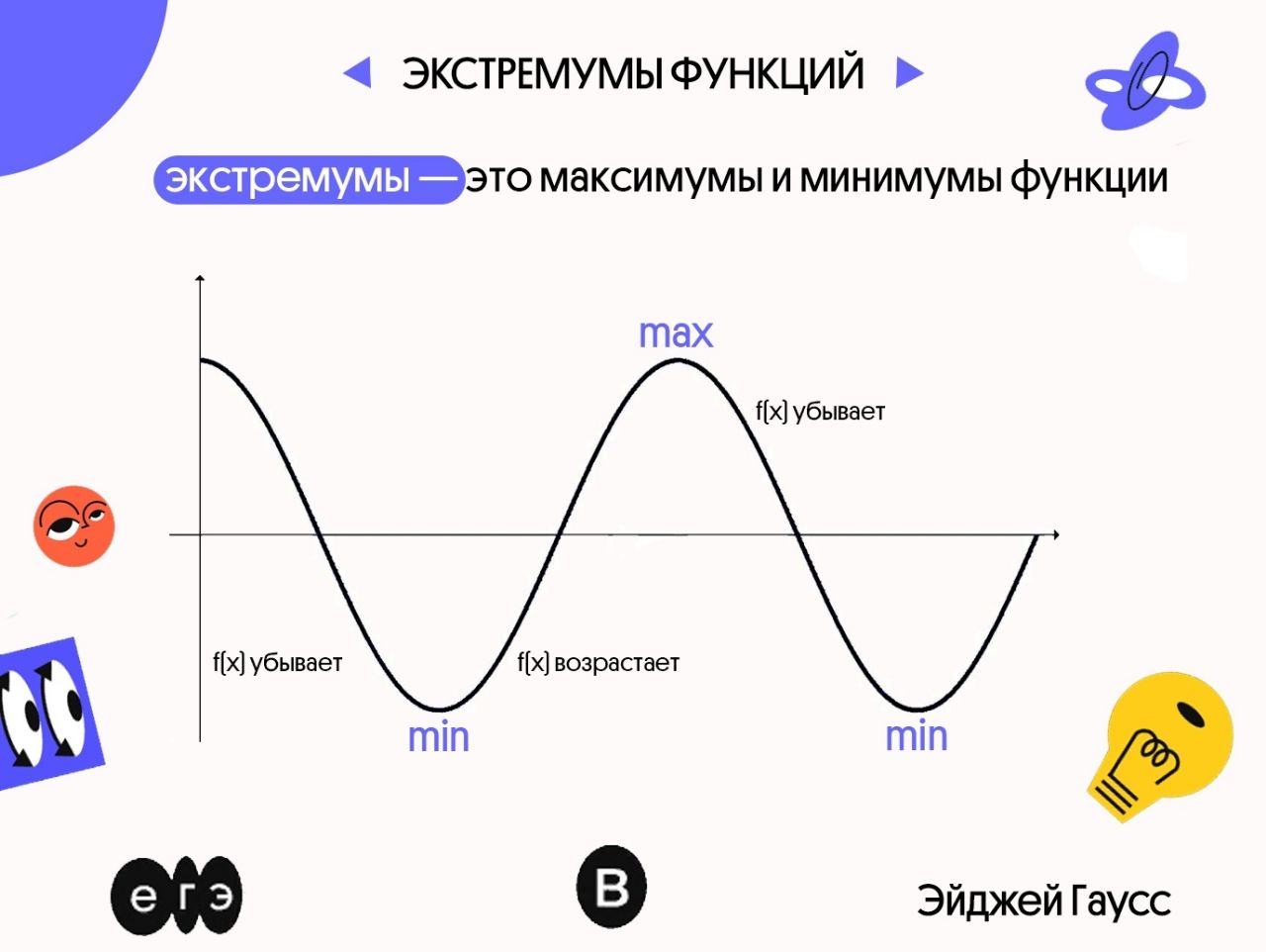 Экстремумы функции, максимум и минимум