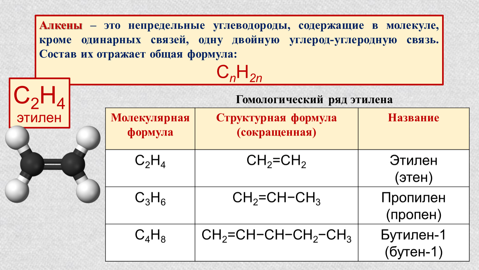 Формула этилена в химии