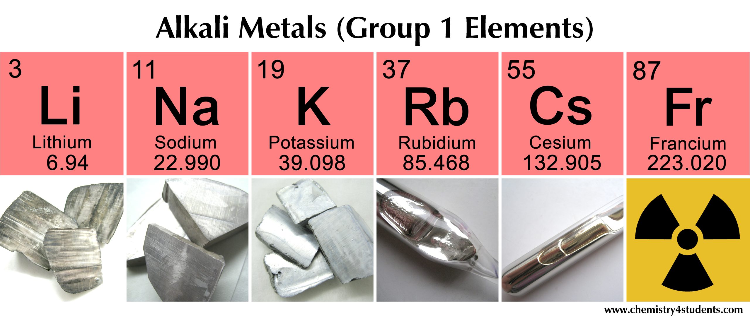 Щелочноземельные металлы в химии