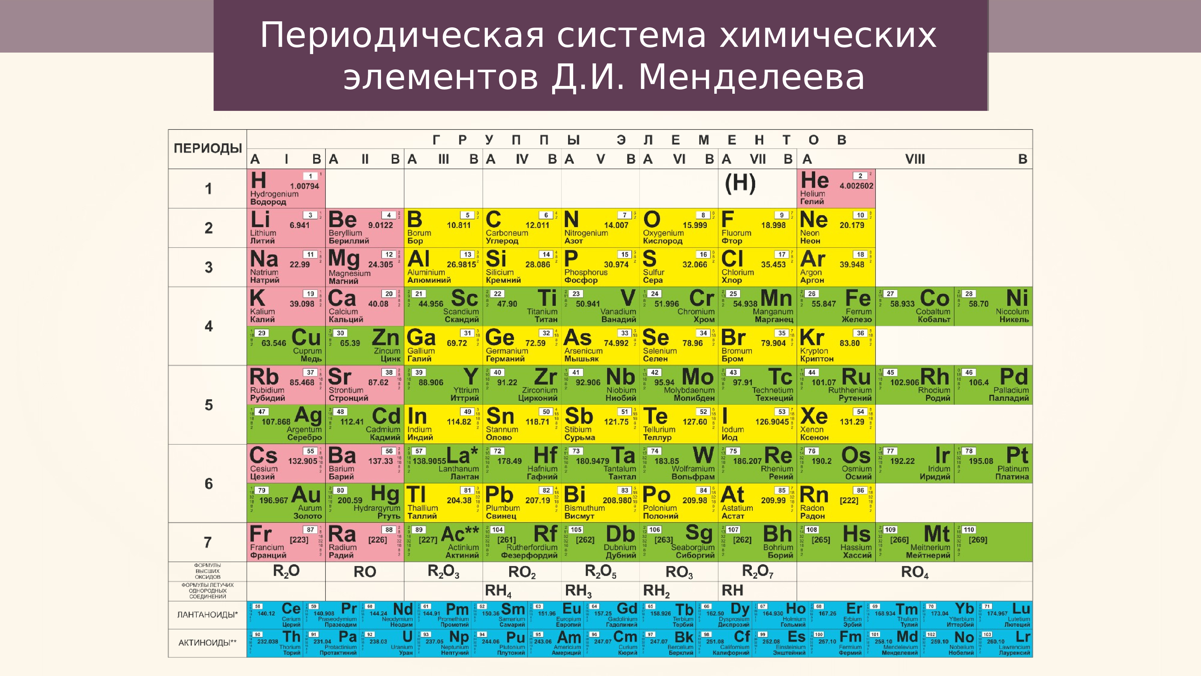 Молярная масса толуола (c7h8), формула и примеры