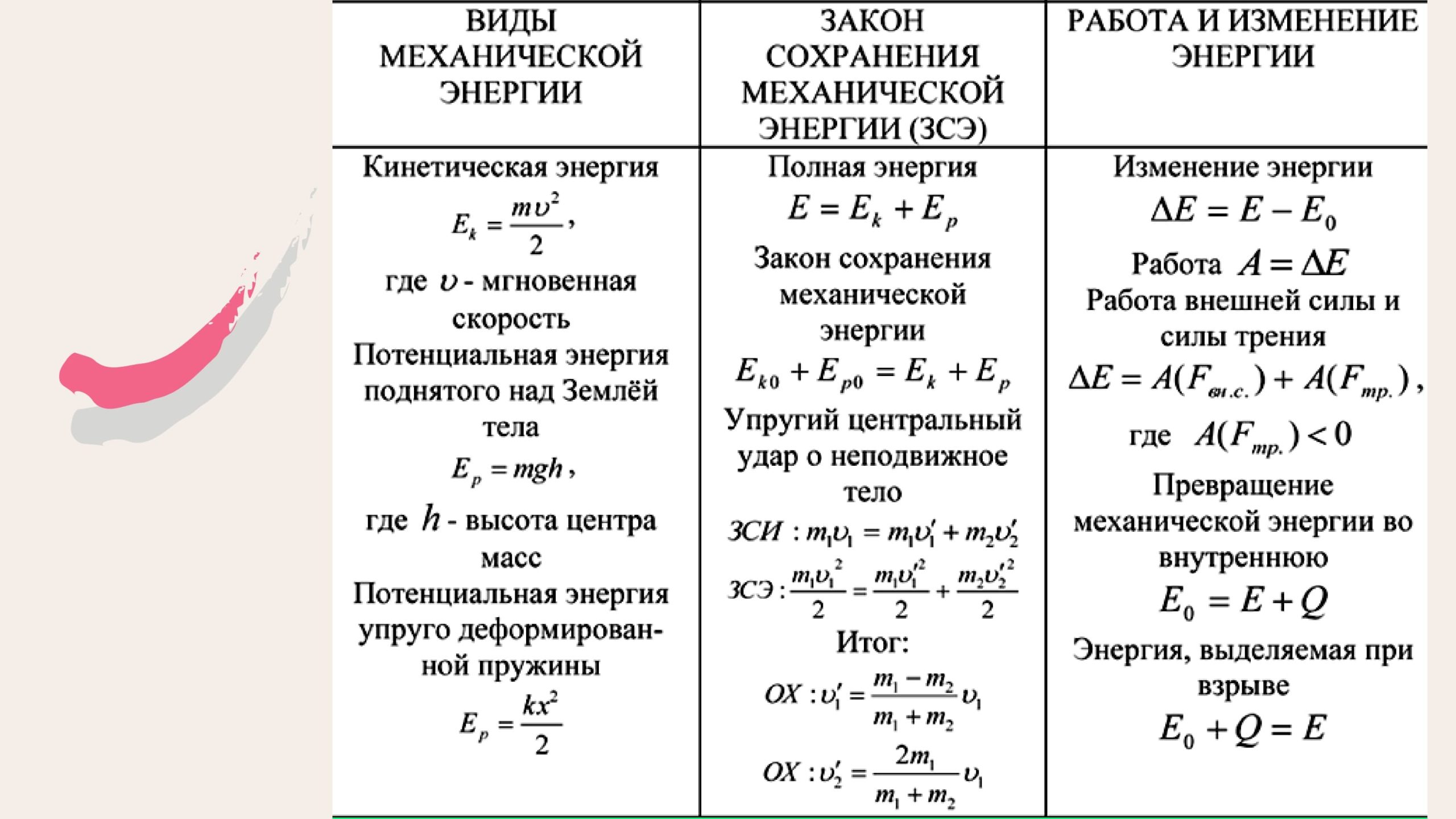 Уравнение Лапласа в физике