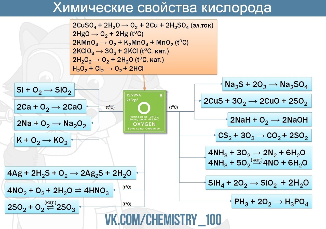 Барий и его характеристики