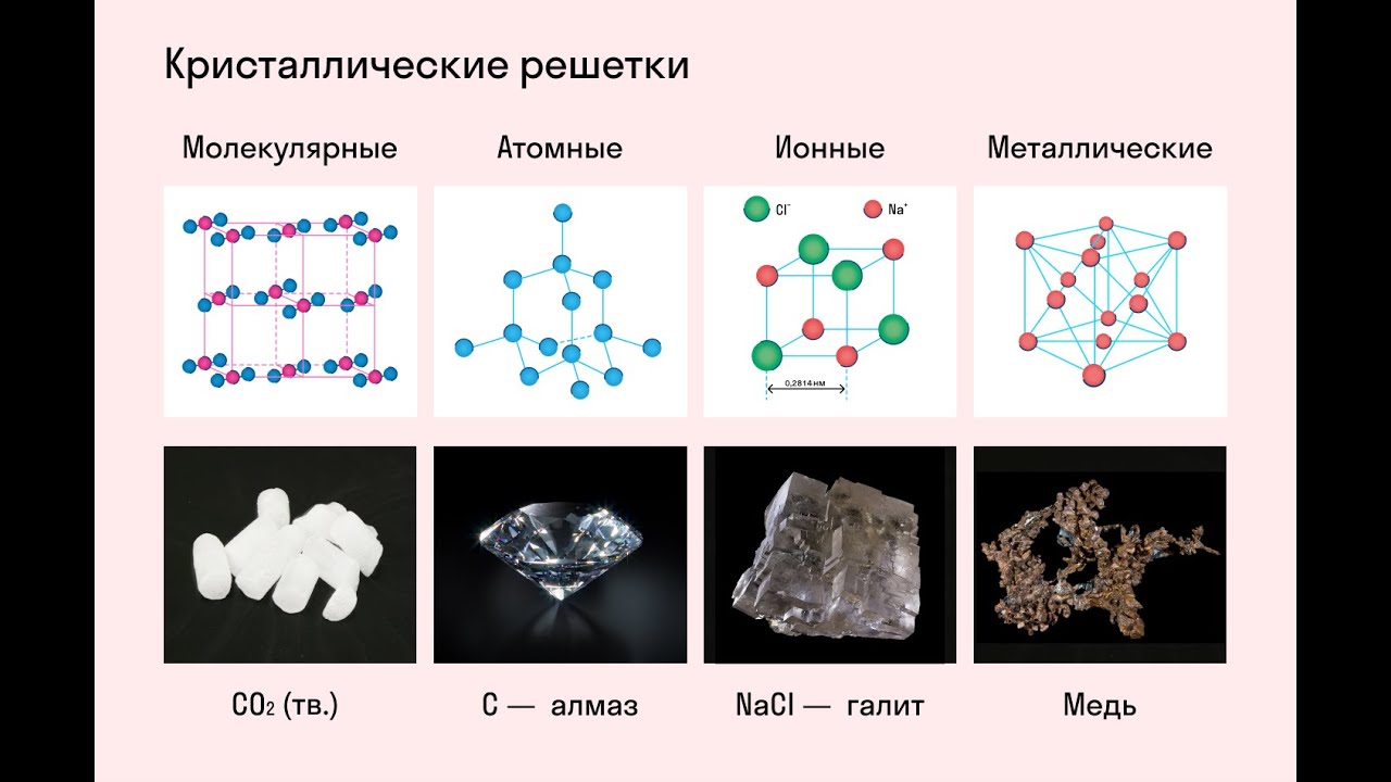 Свойства металлов и их соединений