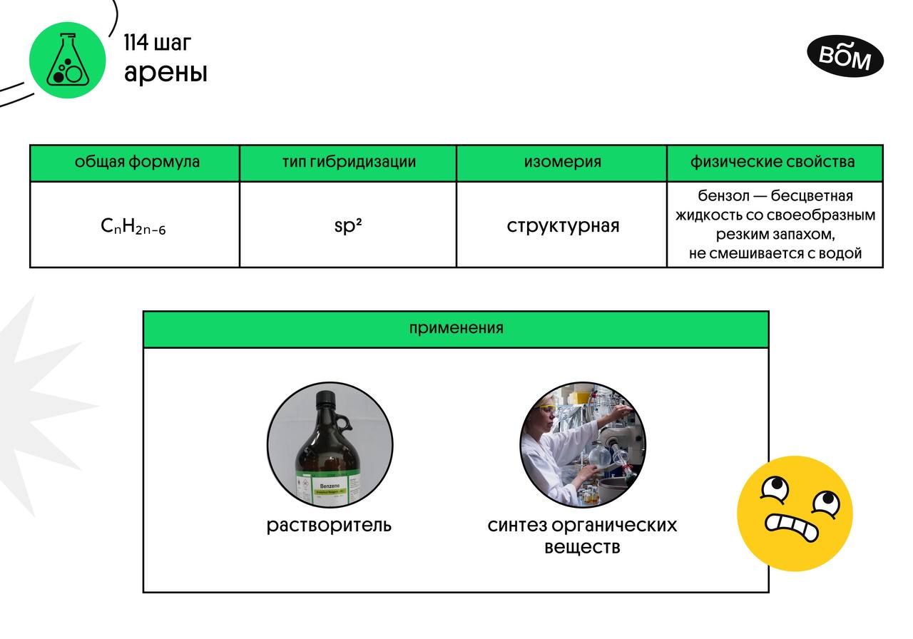 Физические и химические свойства аренов