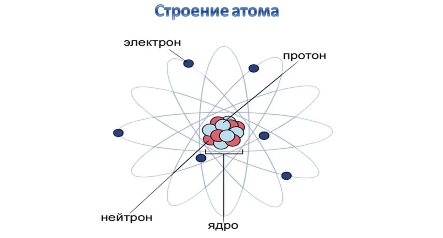Строение атома теллура (te), схема и примеры