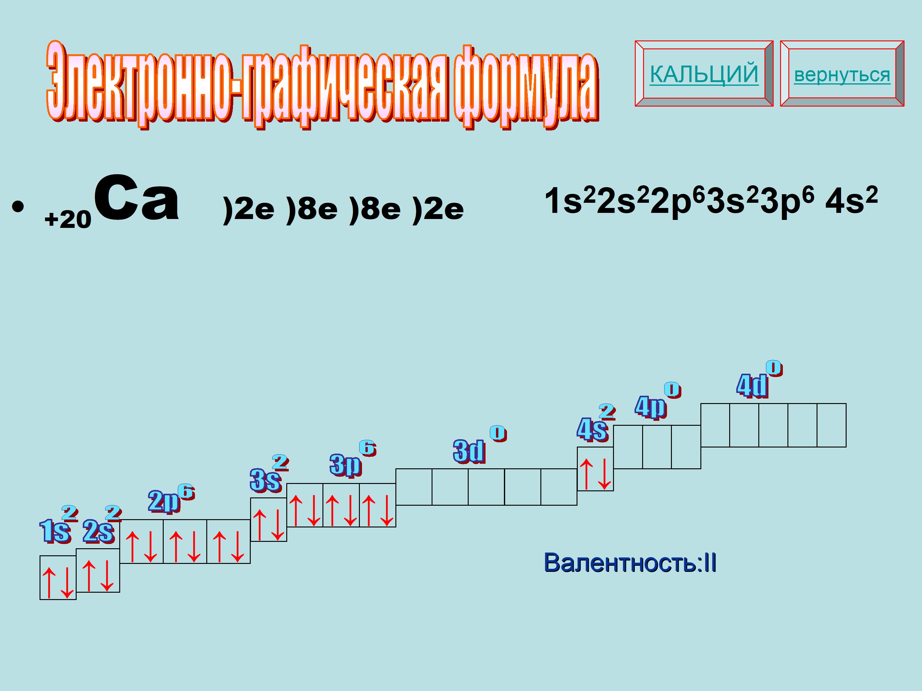 Строение атома бария (ba), схема и примеры