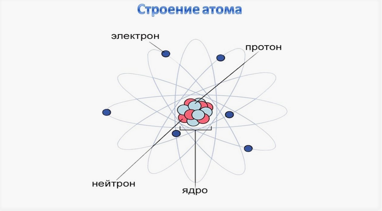 Строение атома бария (ba), схема и примеры