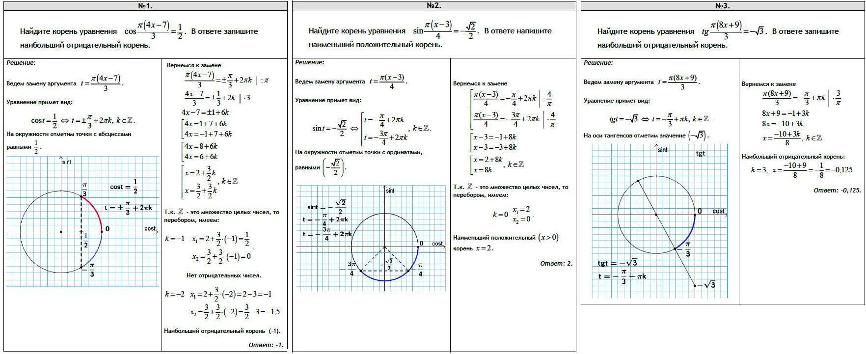 Тригонометрические уравнения, примеры решений