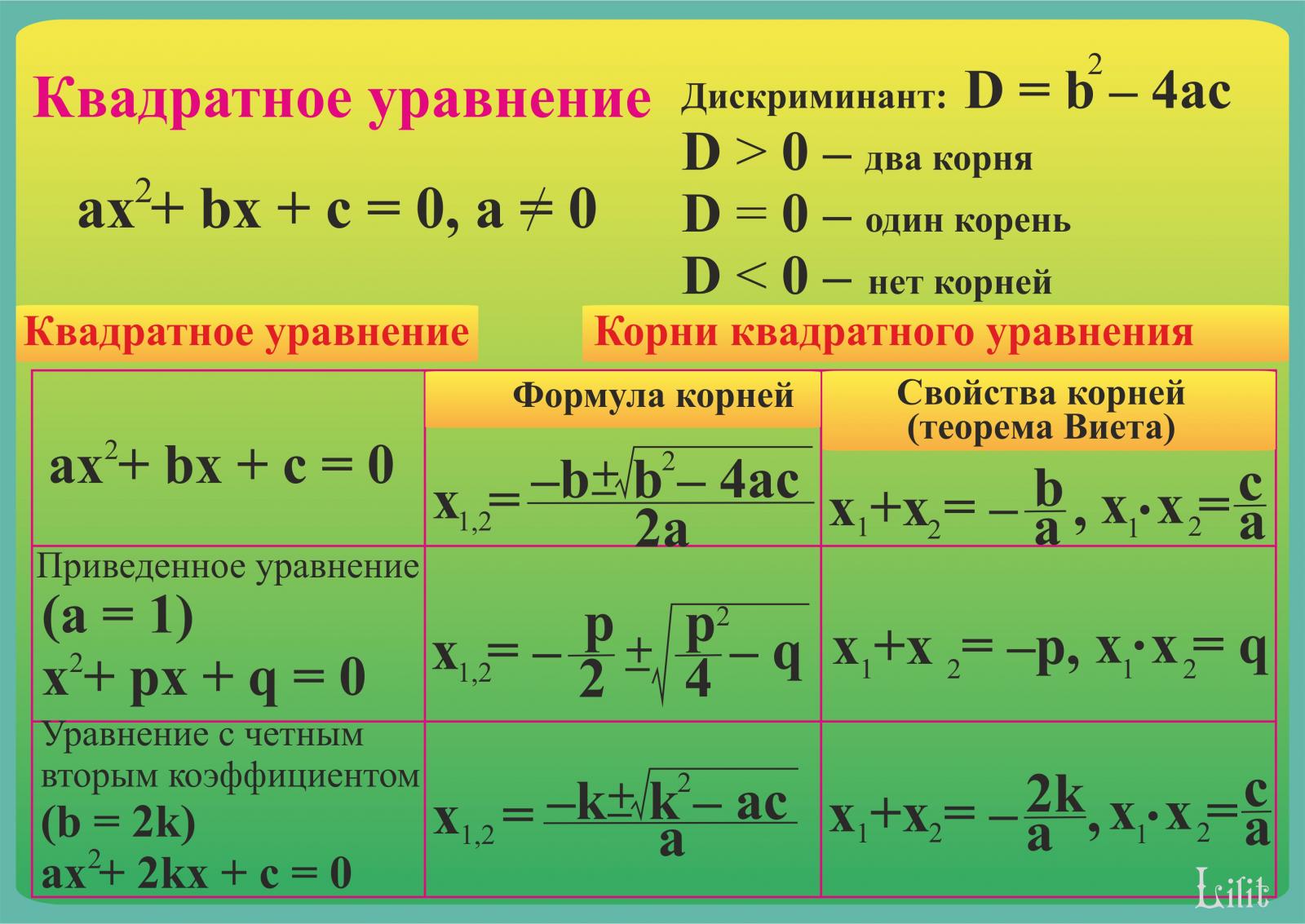 Неполные квадратные уравнения, формулы и примеры