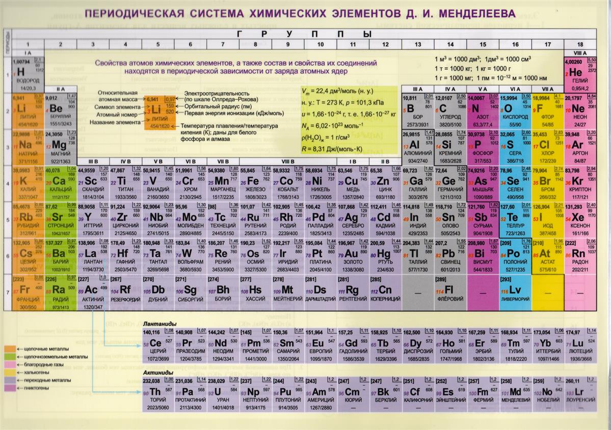 Лантан и его характеристики