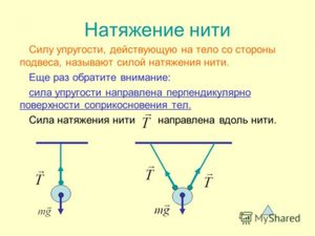 Формула силы натяжения нити