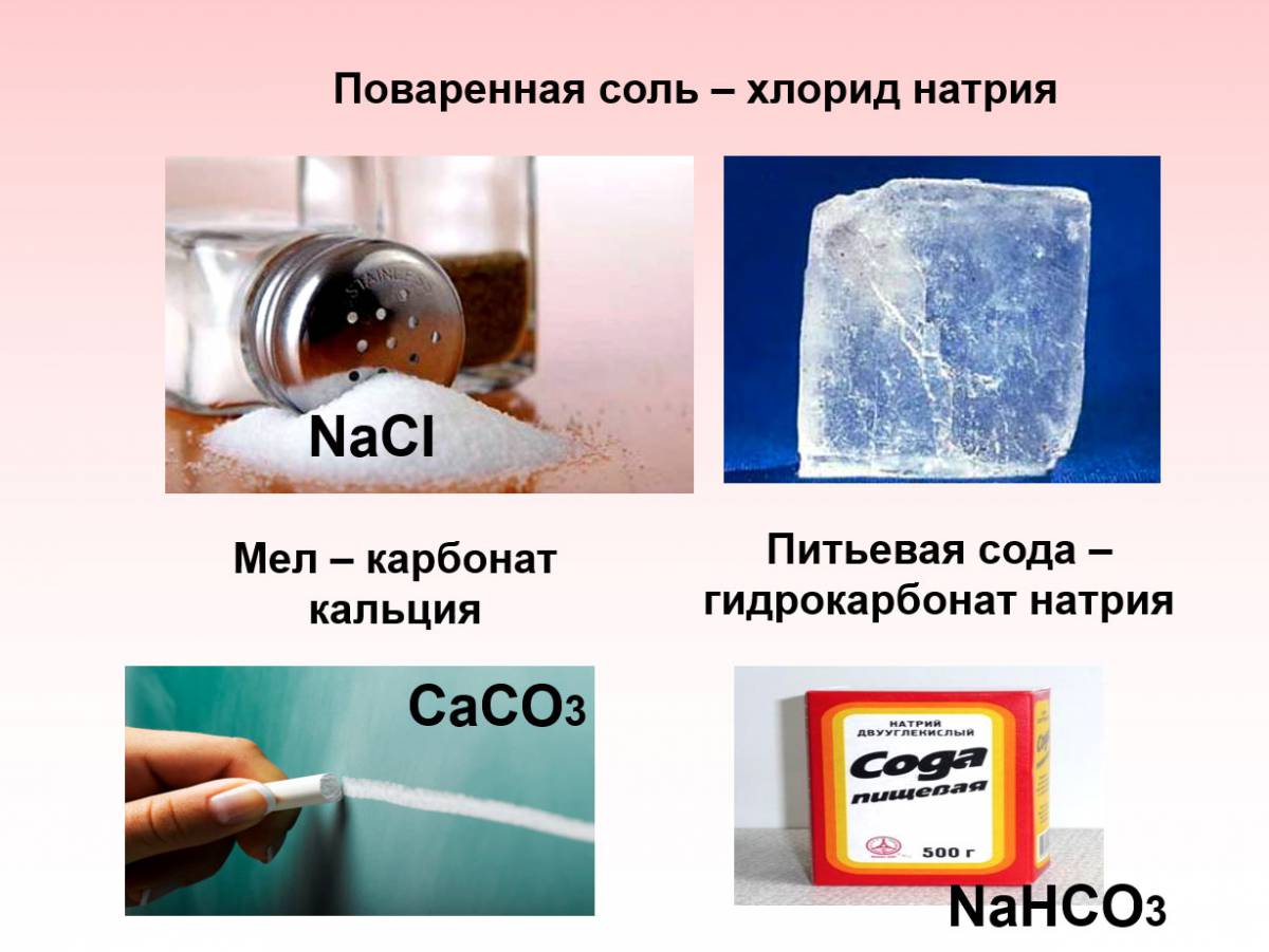 Формула хлорида натрия в химии