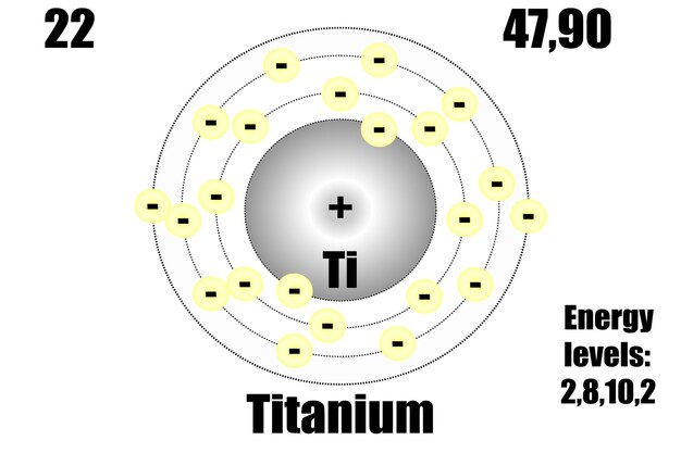 Строение атома золота (au), схема и примеры