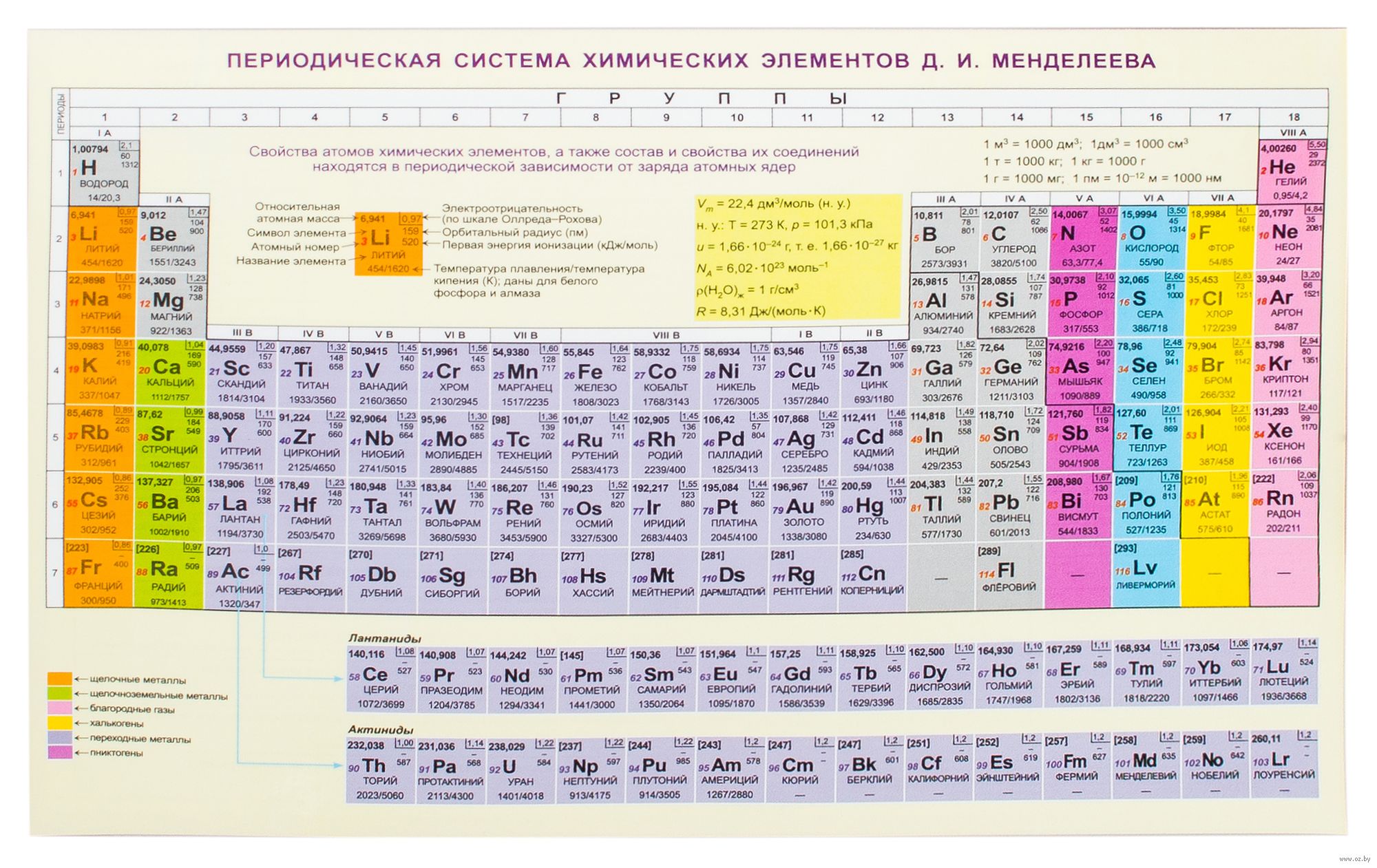 Молярная масса железа (fe), формула и примеры