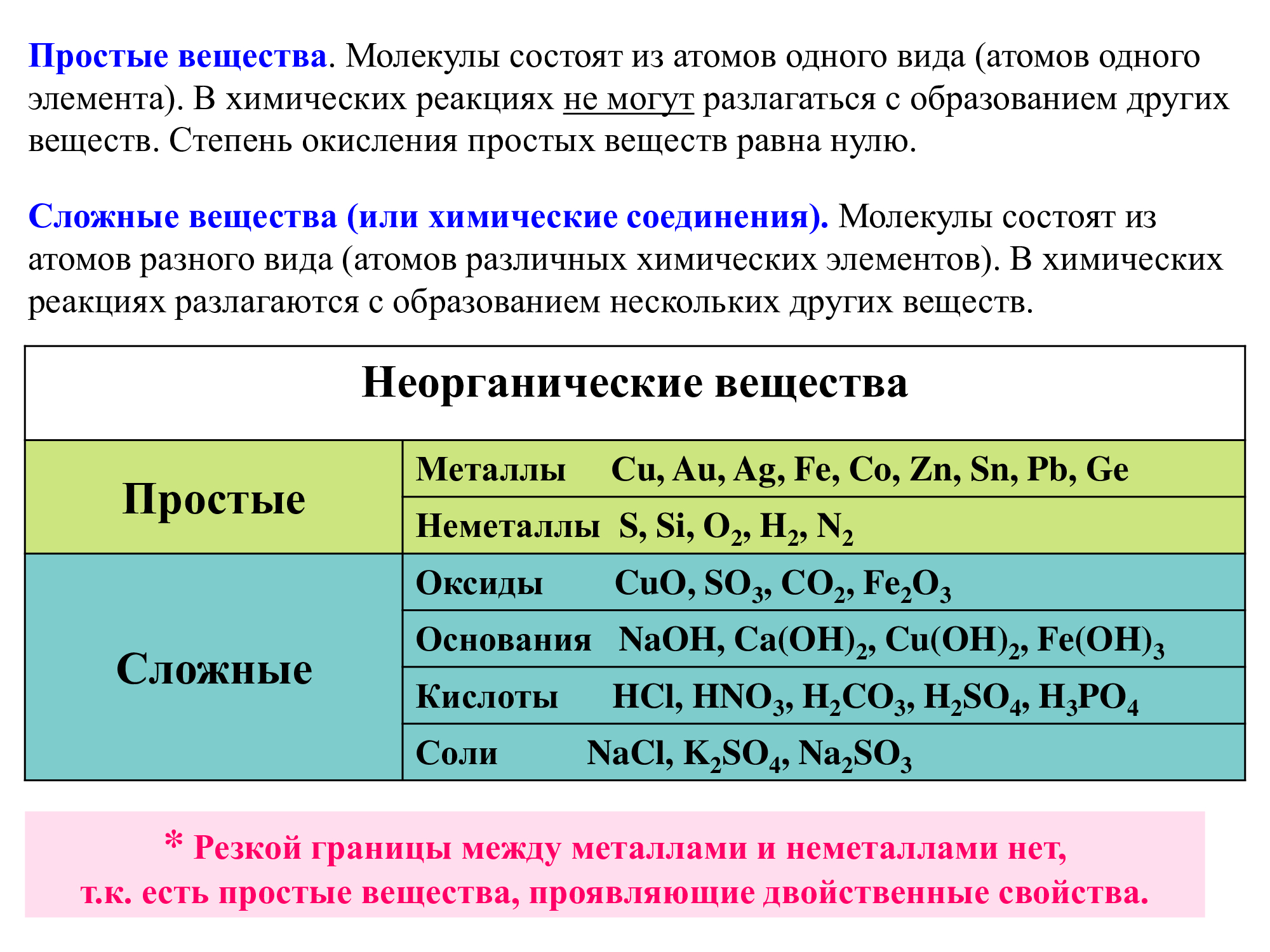 Формула ацетилена в химии