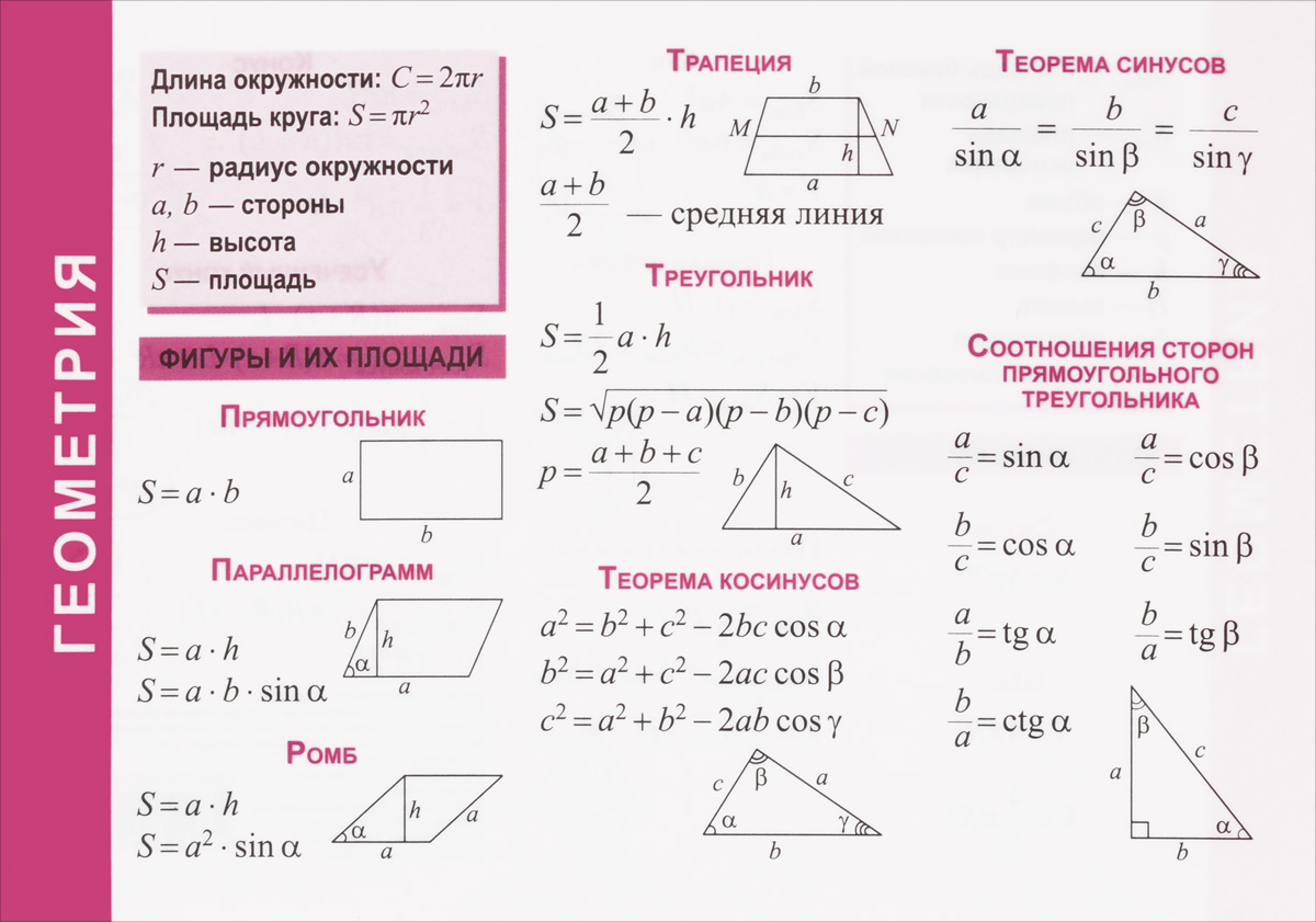 Формулы площади всех геометрических фигур