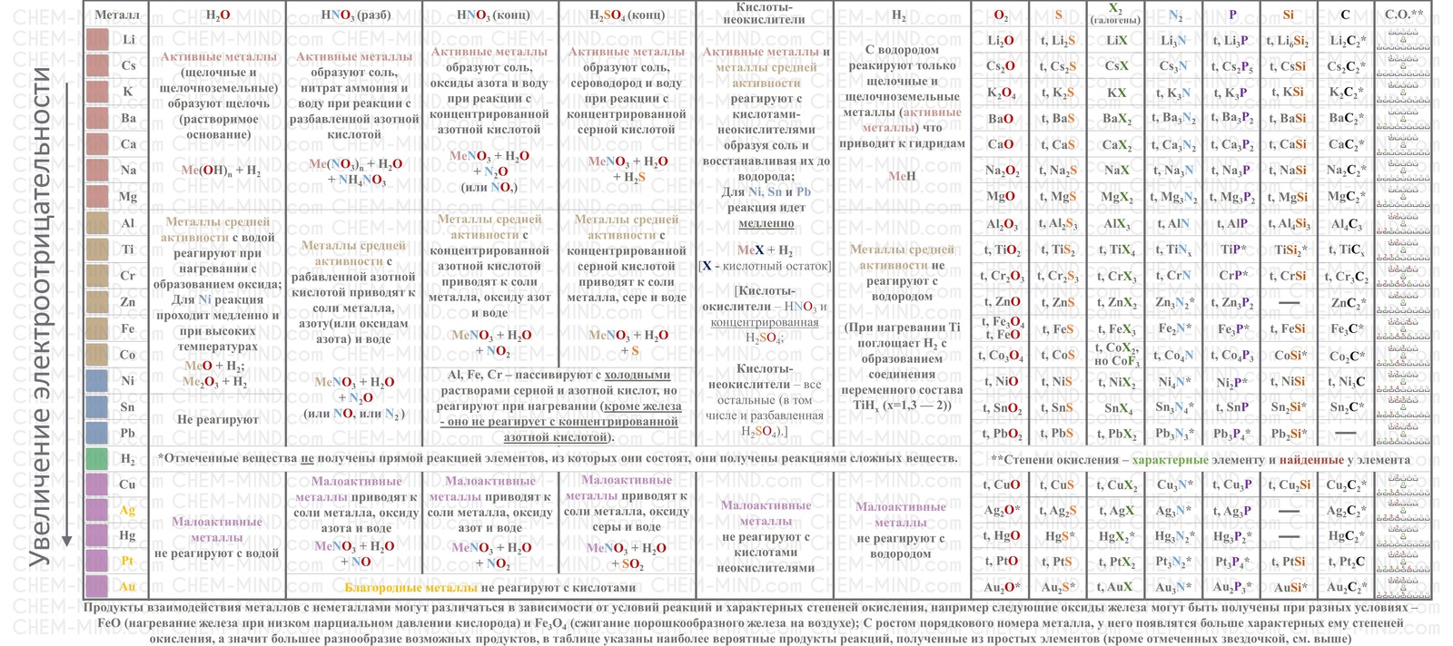 Лимонная кислота проект по химии