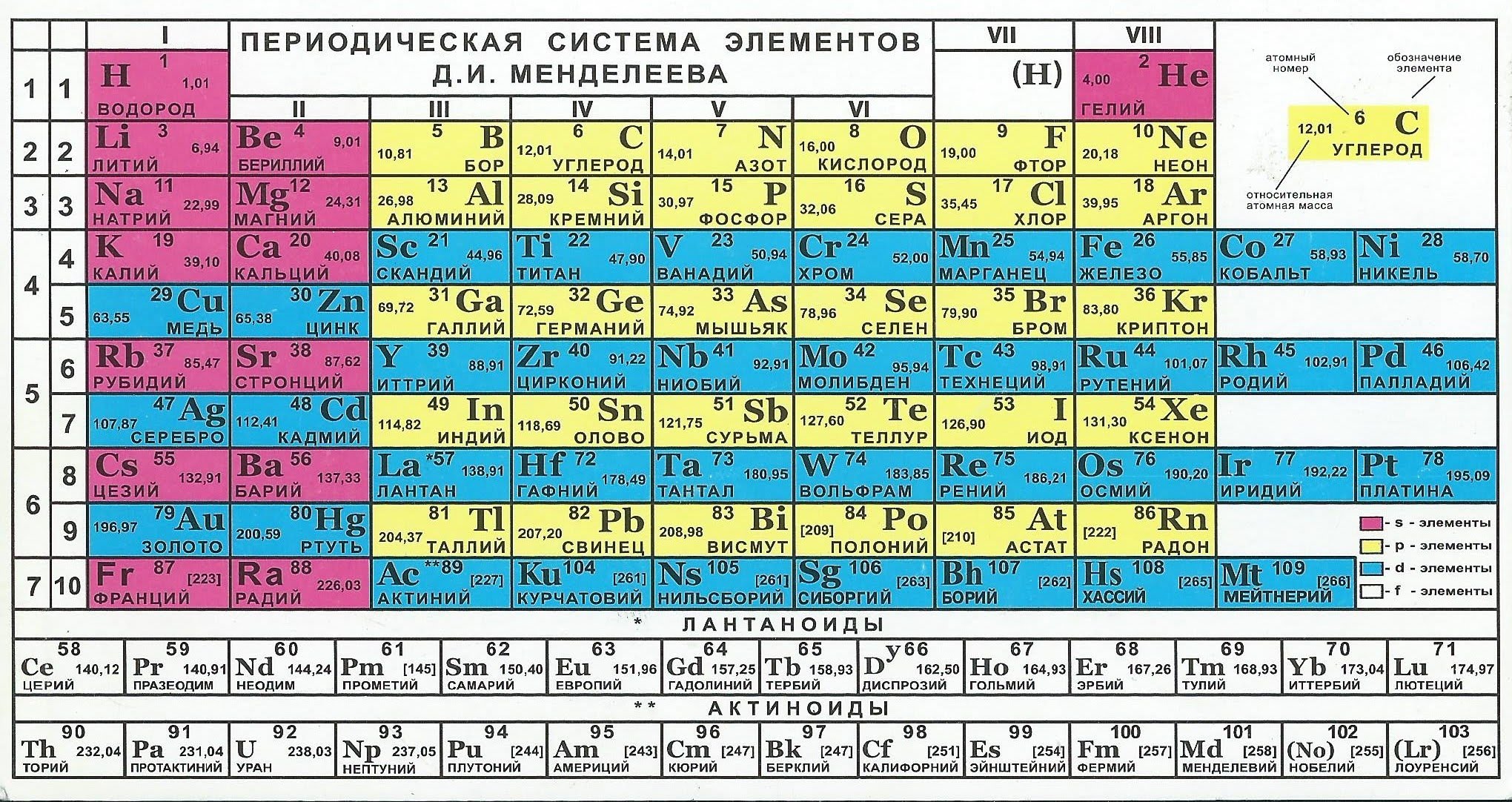 Молярная масса толуола (c7h8), формула и примеры