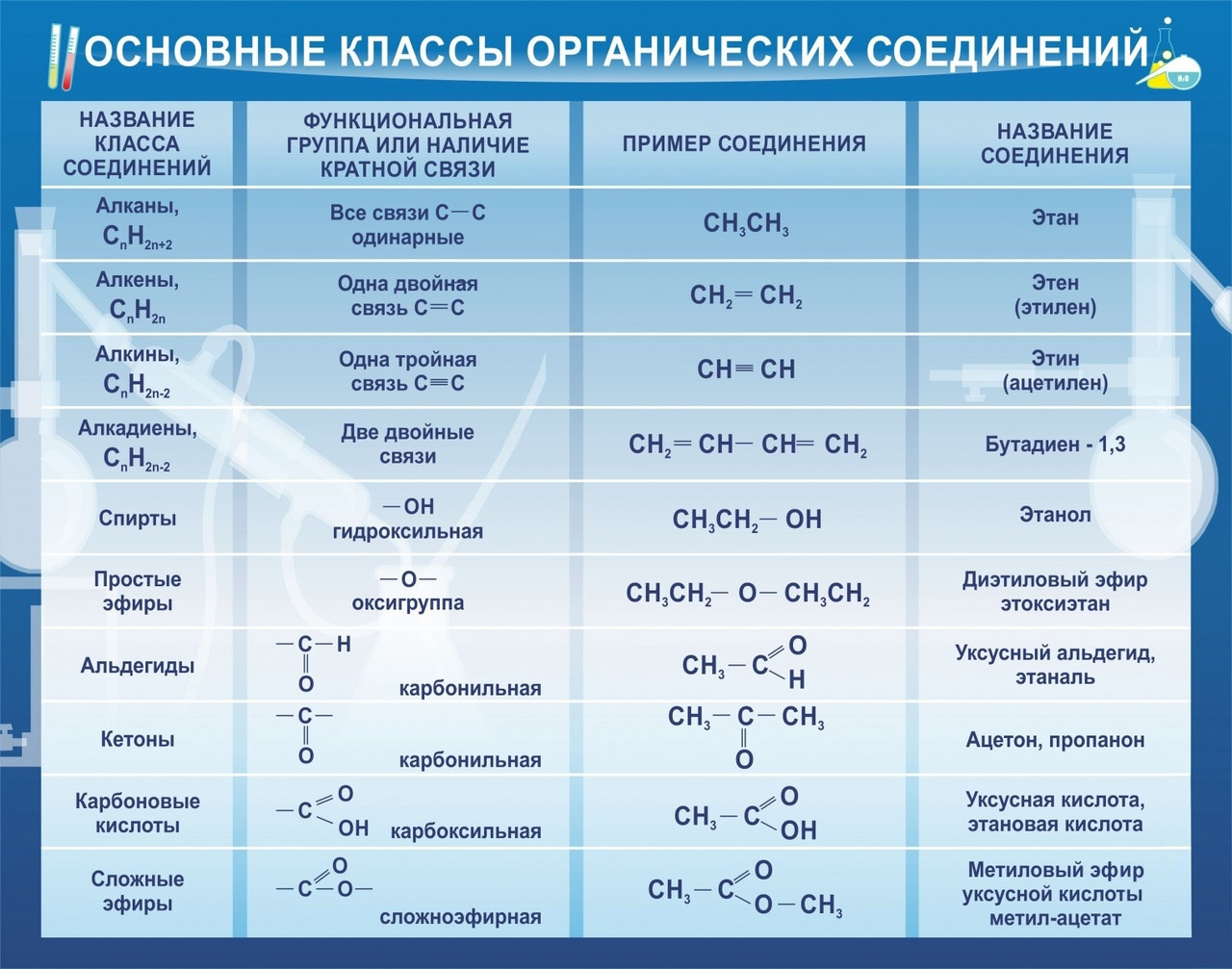 Число е: определение, значение и примеры