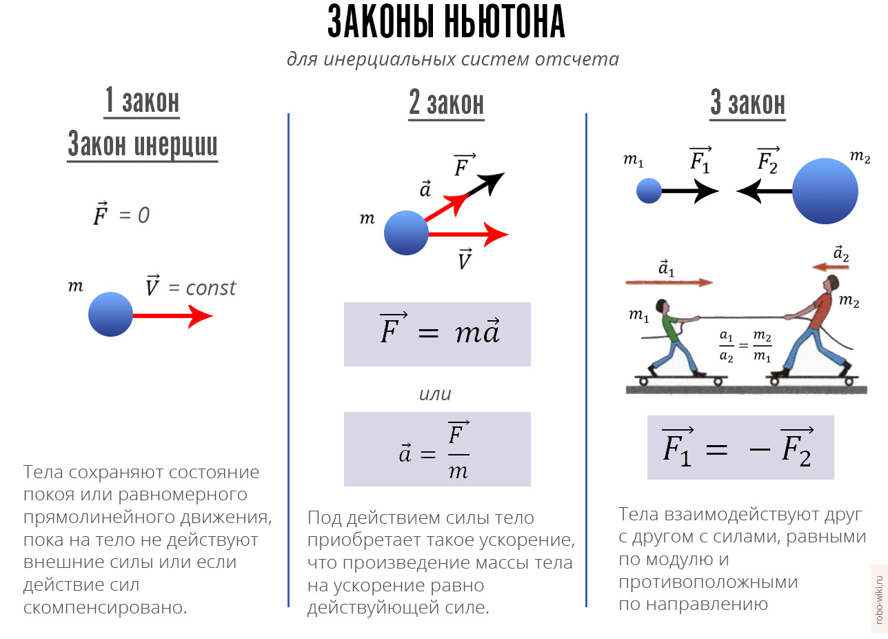 Уравнение Лапласа в физике