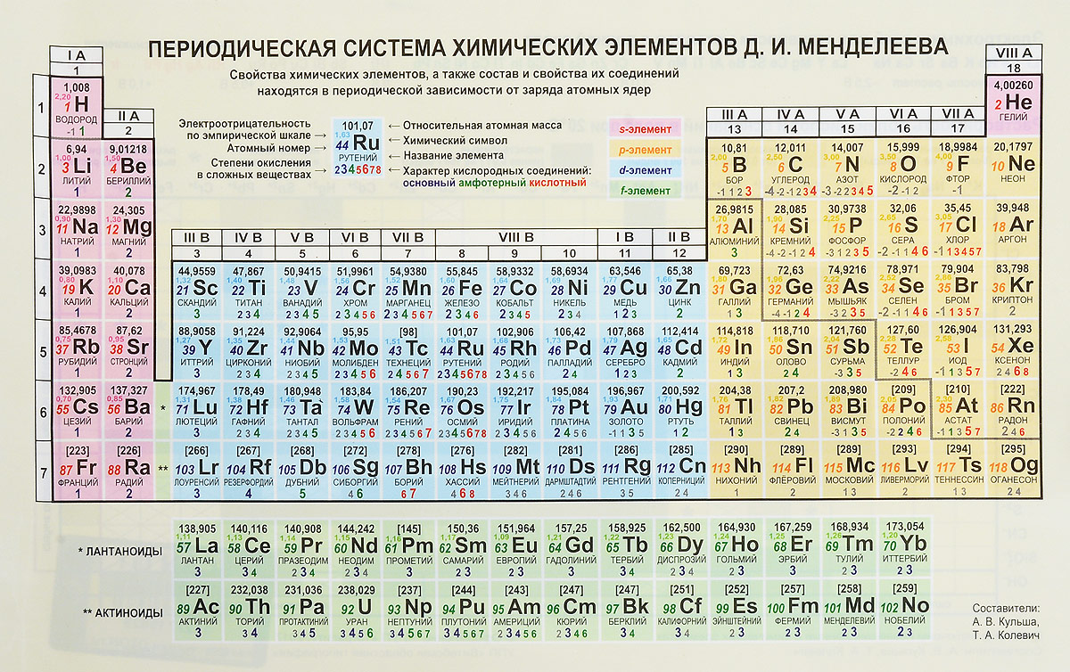 Молярная масса в химии