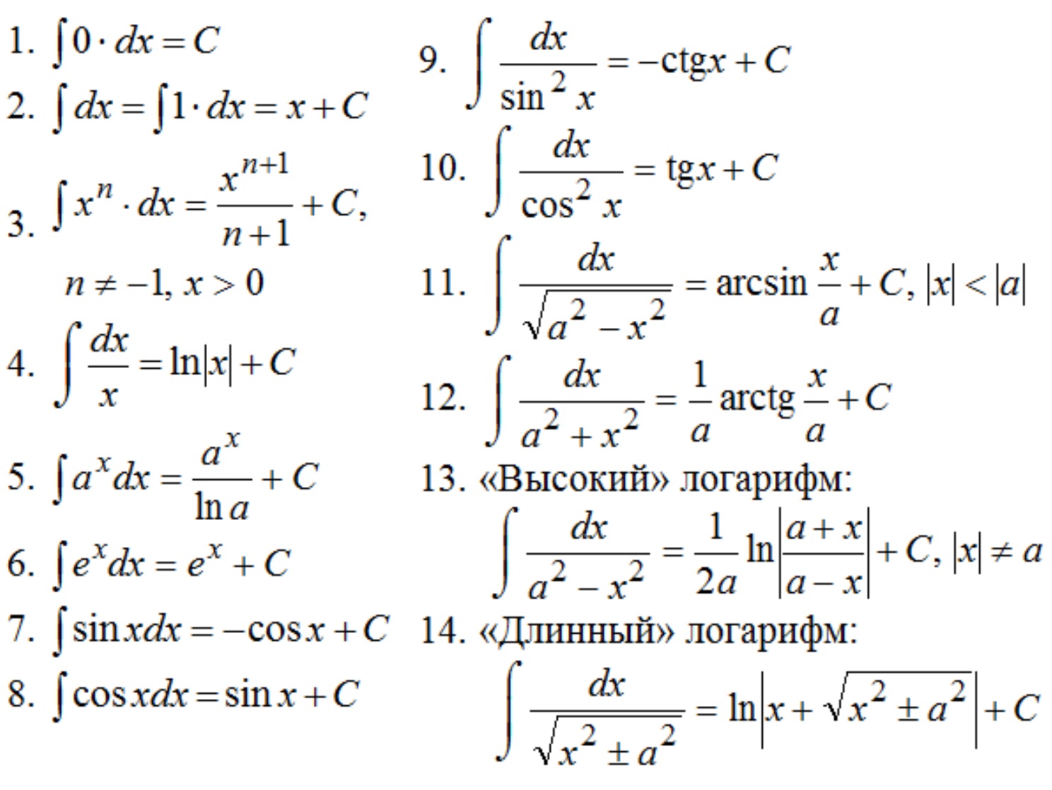 Производная арккосинуса, формула и примеры