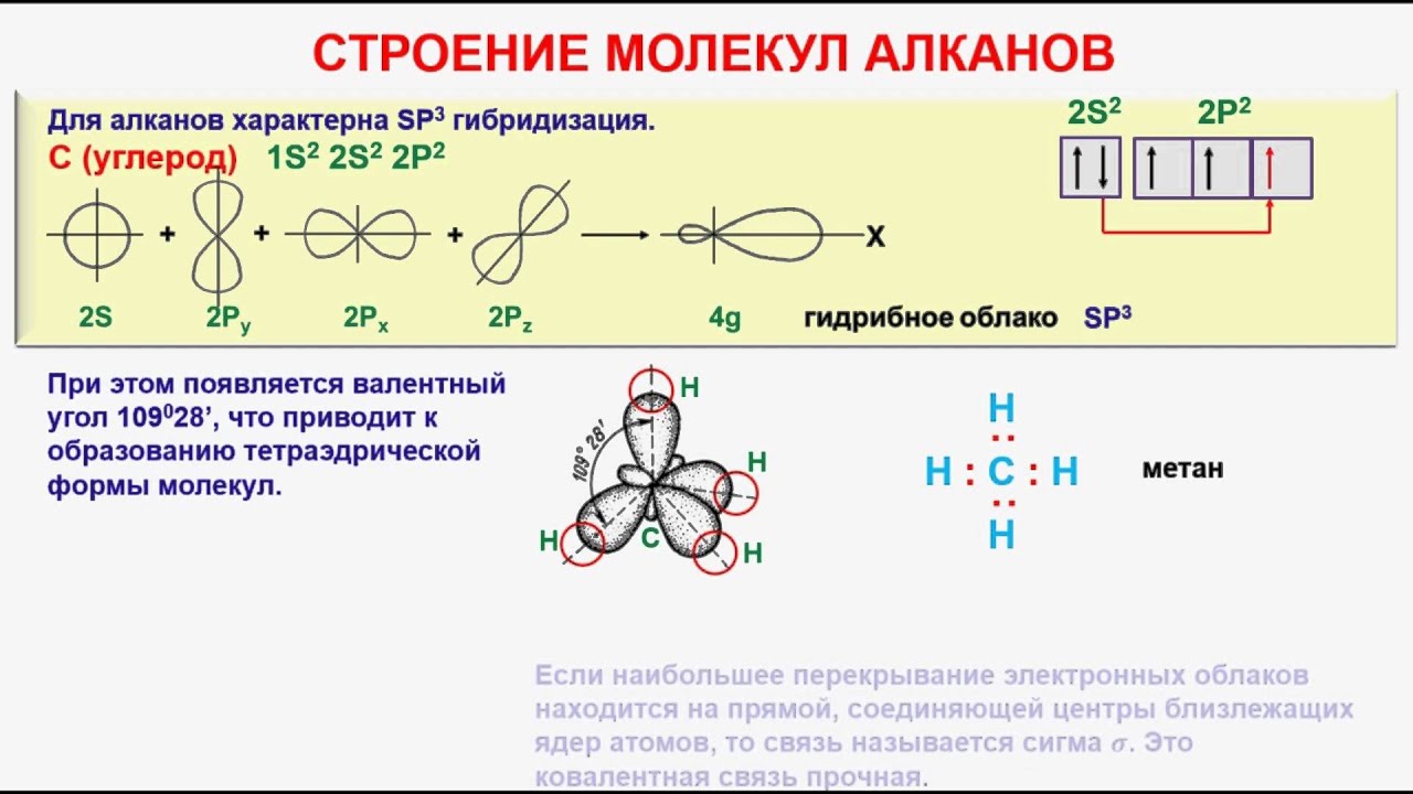 Формула алканов в химии