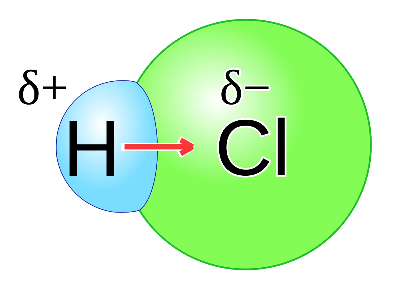Формула соляной кислоты в химии