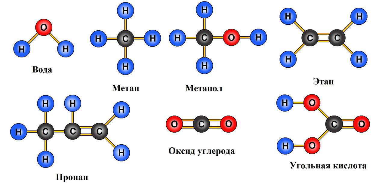 Строение алканов и их особенности (cnh2n+2), схема