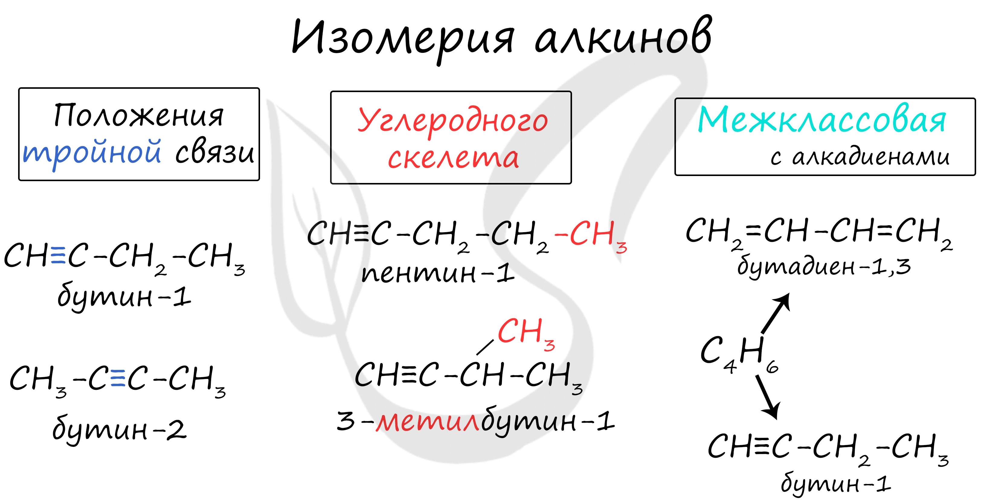 Физические и химические свойства алкадиенов