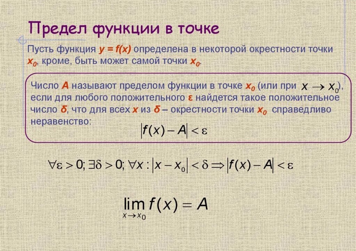 Точки разрыва функции, с примерами