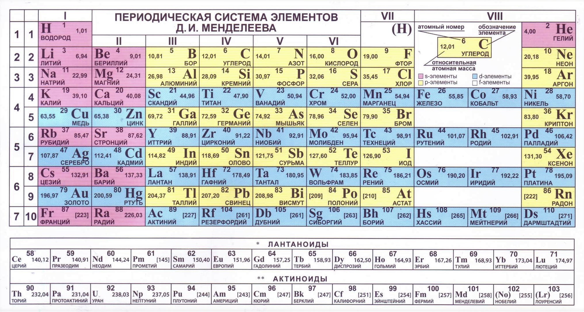 Молярная масса толуола (c7h8), формула и примеры