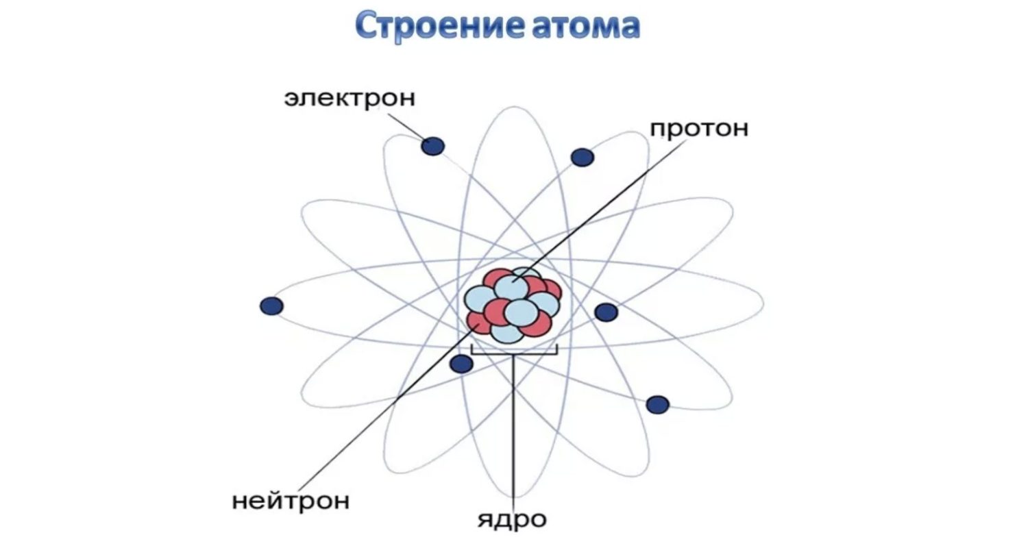 Электронное строение атома, схема и примеры