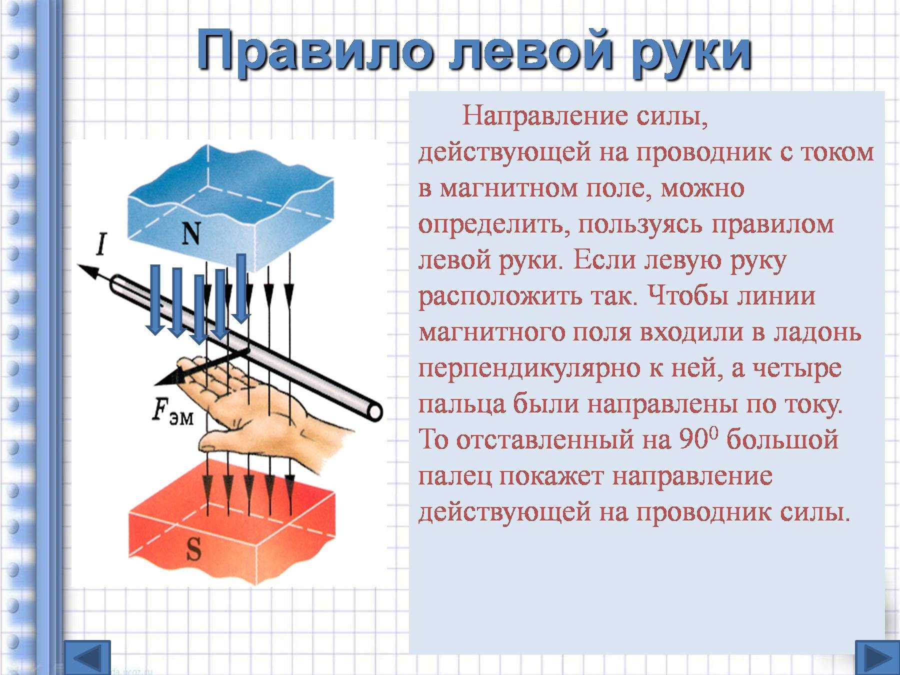 Формула силы Лоренца