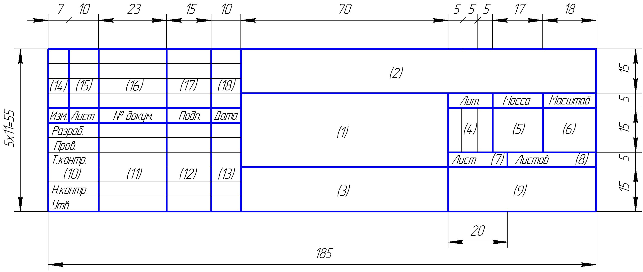 Размеры рамки для чертежа А1
