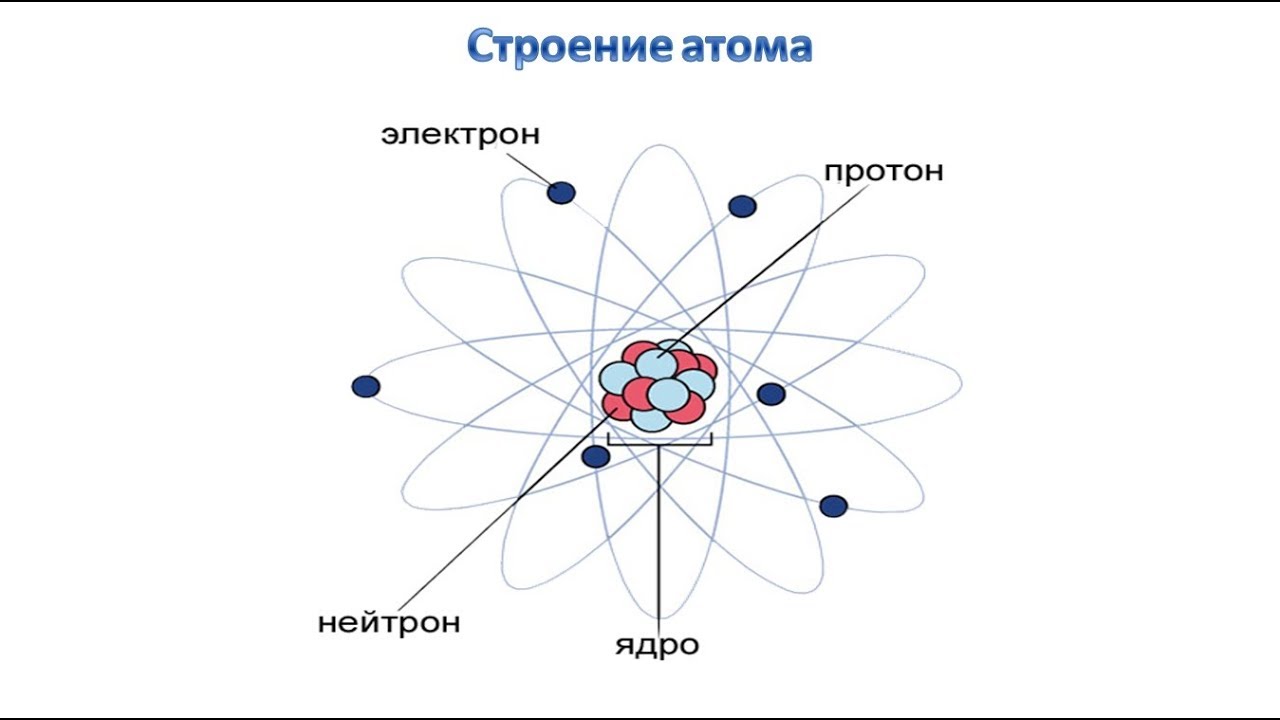 Электронное строение атома, схема и примеры