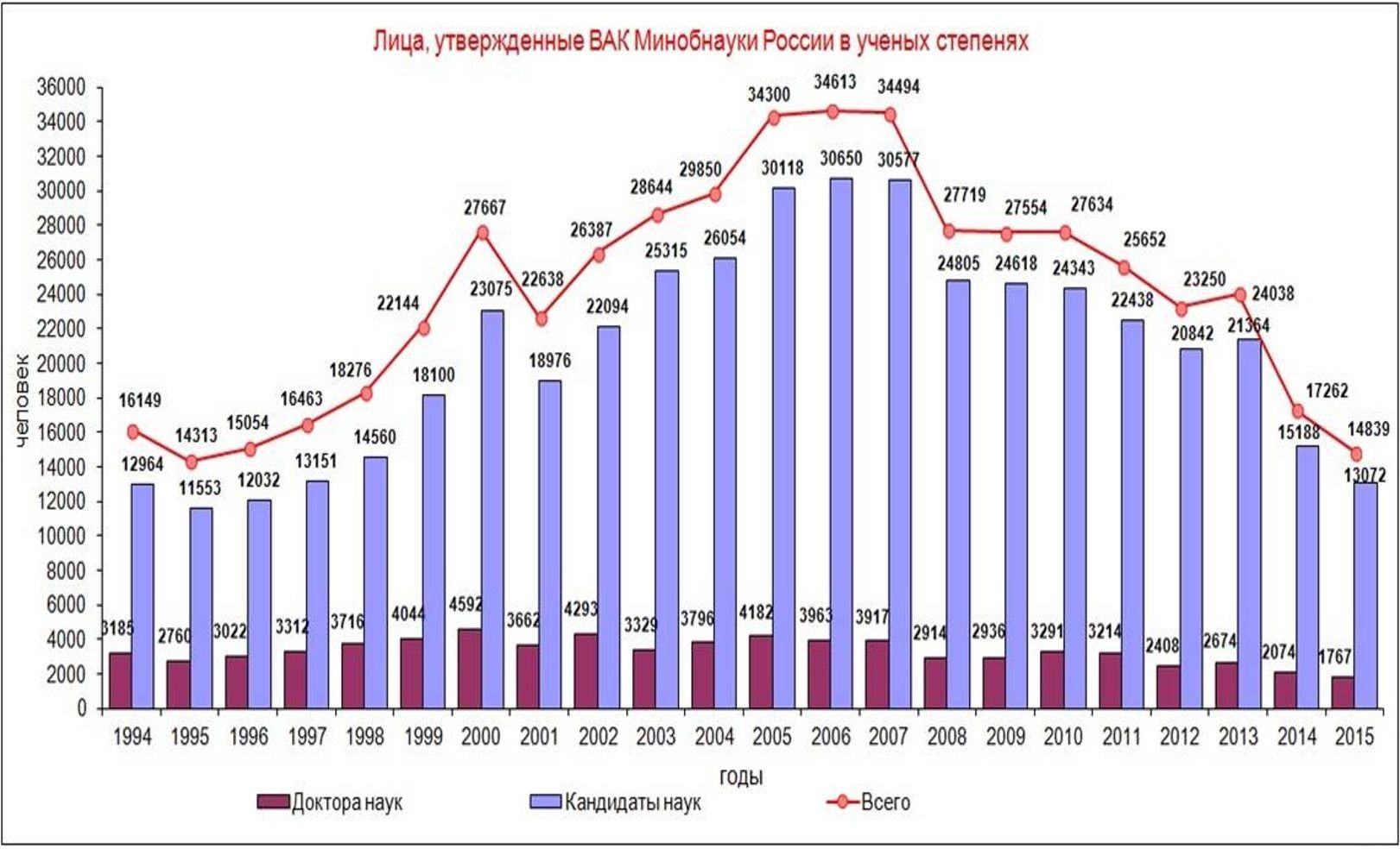 Объем диссертации в 2020 году