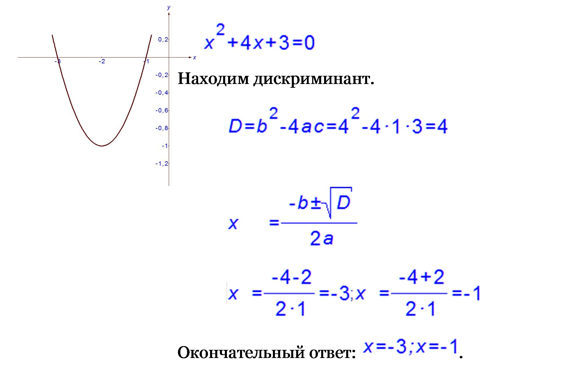 Свойства параболы, с примерами