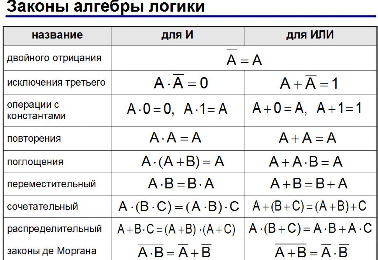 Великая и малая теоремы Ферма, формула и примеры