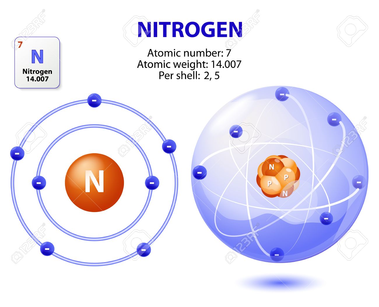 Строение атома азота (n), схема и примеры