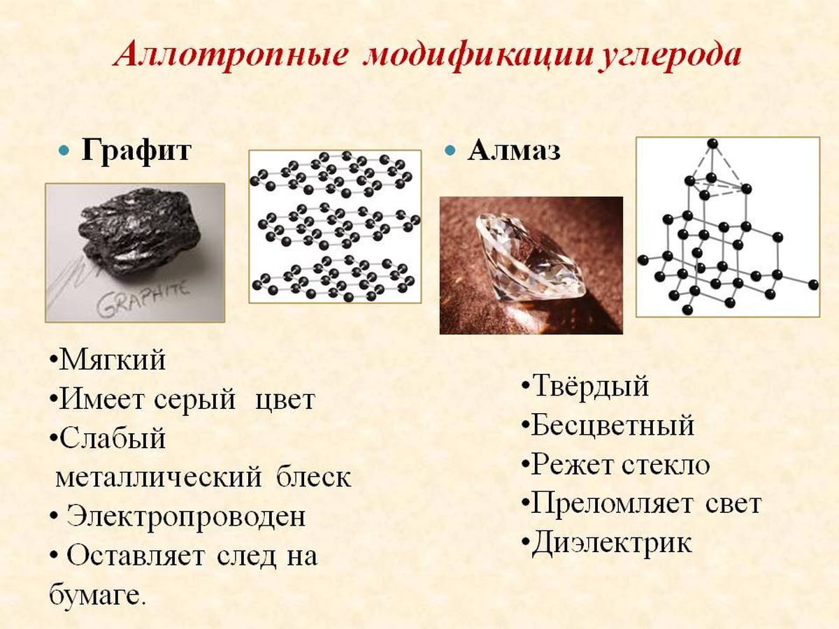 Формула алмаза в химии