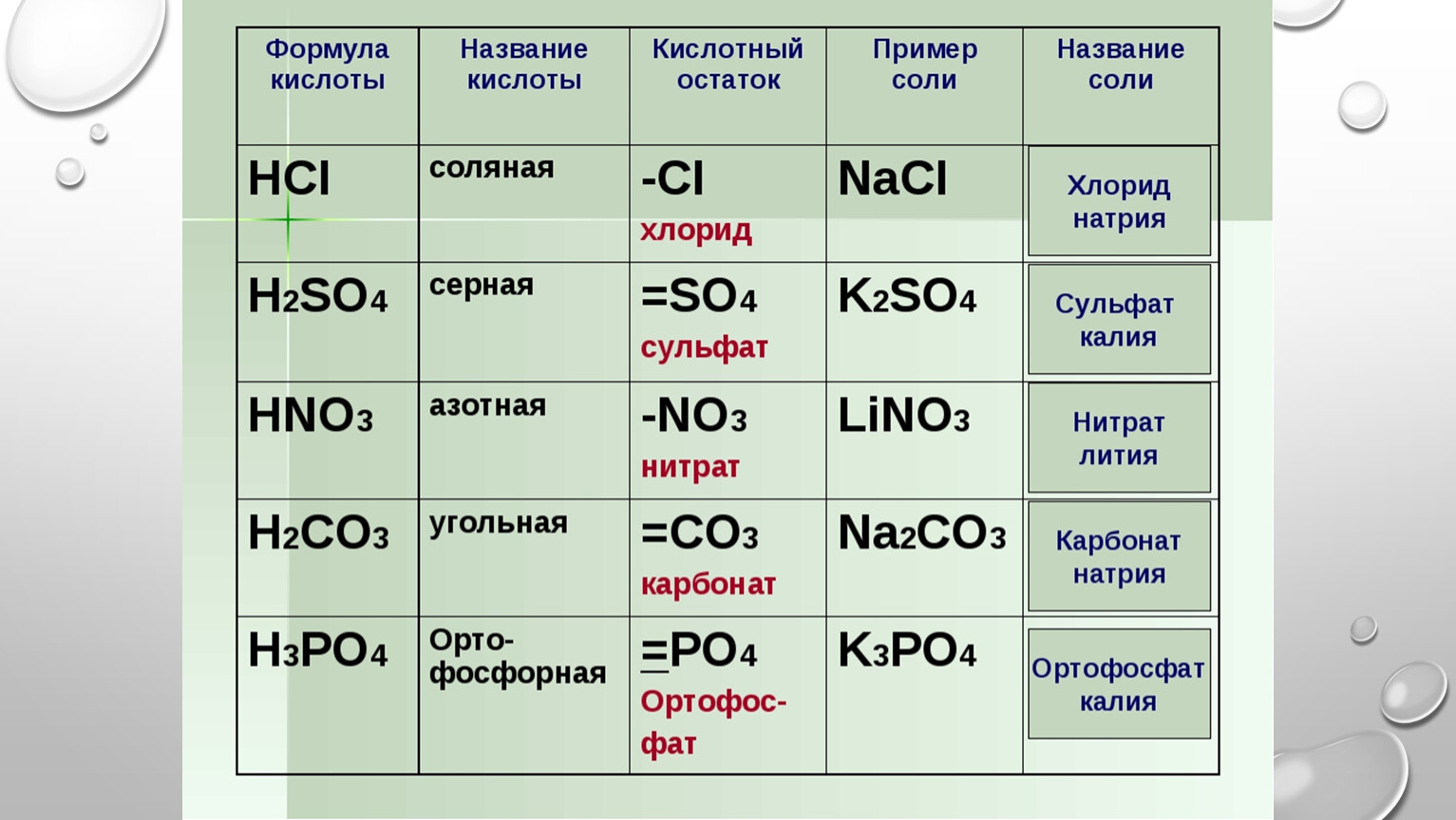 Формула нитрата кальция в химии