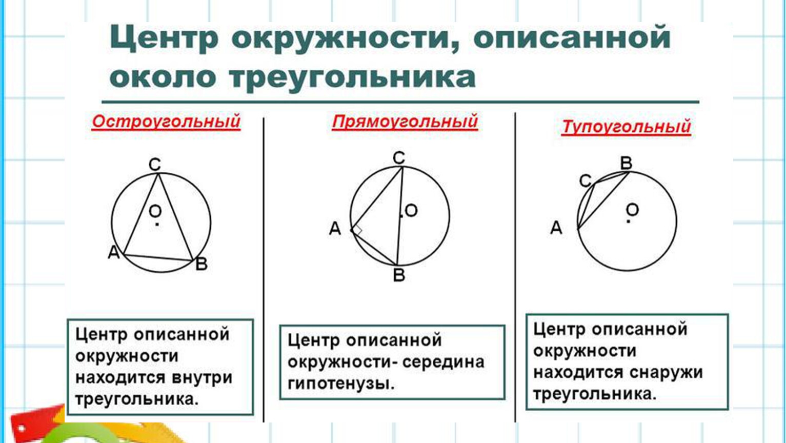 Свойства вписанной окружности, с примерами