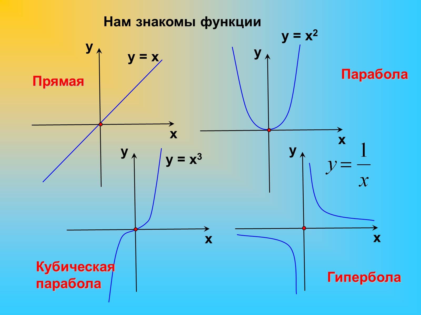 График параболы, с примерами построения