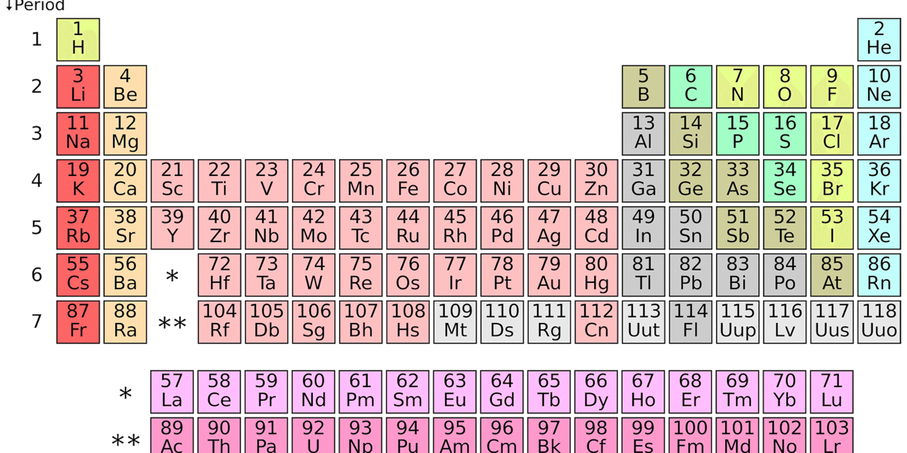 Формула нитрата бериллия в химии